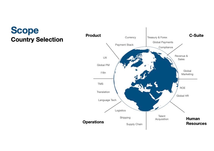 The OnGlobal (CAGE) International Expansion Canvas.