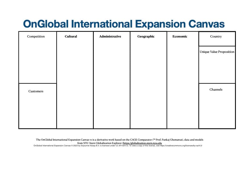The OnGlobal (CAGE) International Expansion Canvas.